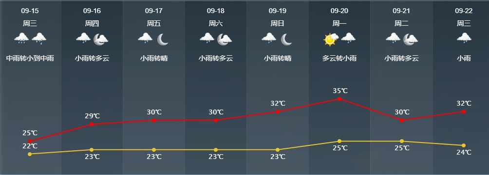 2021最新款最准确的天气预报,科技如何让天气预测未卜先知 2021最新款最准确的天气预报,科技如何让天气预测未卜先知