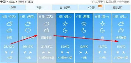 合肥天气预报15天,秋意渐浓,气温起伏需留意 合肥天气预报15天,秋意渐浓,气温起伏需留意