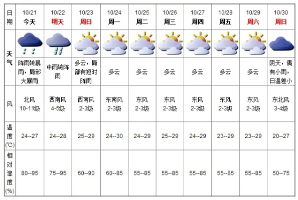 今日天气预报24小时详情,风雨变幻,精准掌握 今日天气预报24小时详情,风雨变幻,精准掌握