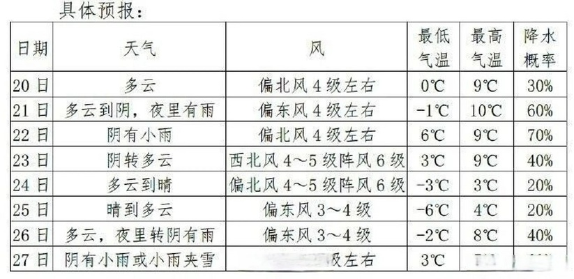 2023年精准天气预报，从看天吃饭到知天而作