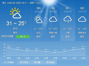 掌心里的阴晴冷暖—本地天气预报的日常与深意 掌心里的阴晴冷暖—本地天气预报的日常与深意