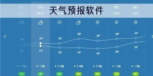 精准到几点几分!天气预报App如何实现分钟级降水预报? 精准到几点几分!天气预报App如何实现分钟级降水预报?