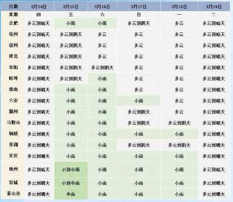 未来40天天气预报，科学迷雾中的长线棋局，我们该如何看懂？