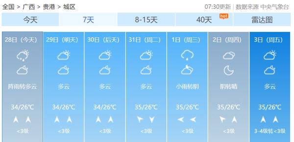 天气查询,不止是数字的罗列 天气查询,不止是数字的罗列