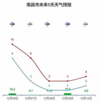 南昌天气，一场与火炉和解的漫长修行