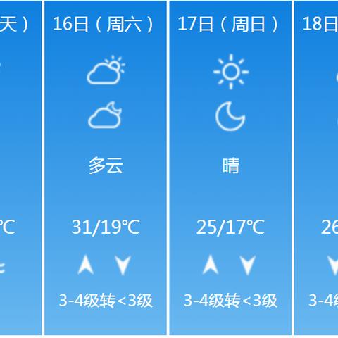 河北石家庄天气预报，一周天气趋势与生活出行指南