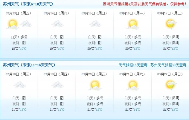 苏州的天气预报 苏州的天气预报