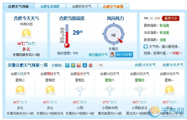 安徽合肥天气预报，四季变幻中的城市生活指南