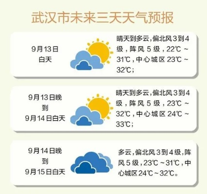 武汉天气预报,江城天气变幻,生活智慧尽在其中 武汉天气预报,江城天气变幻,生活智慧尽在其中