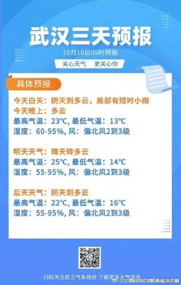 武汉天气预报,江城天气变幻,生活智慧尽在其中 武汉天气预报,江城天气变幻,生活智慧尽在其中